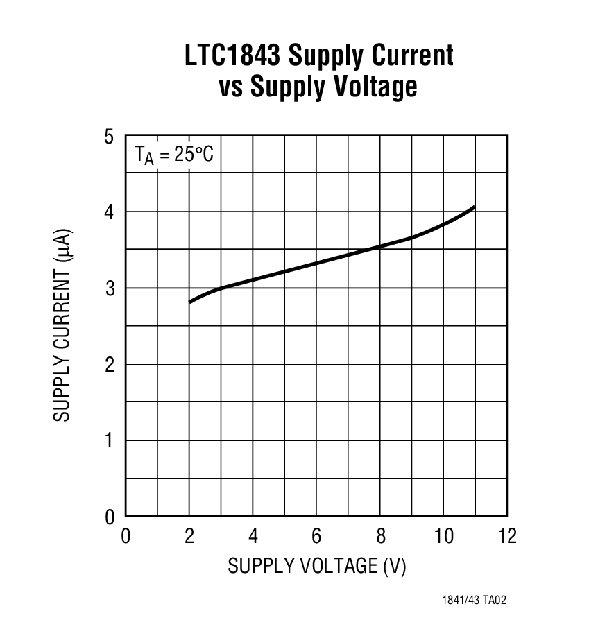 LTC1842Ӧͼ